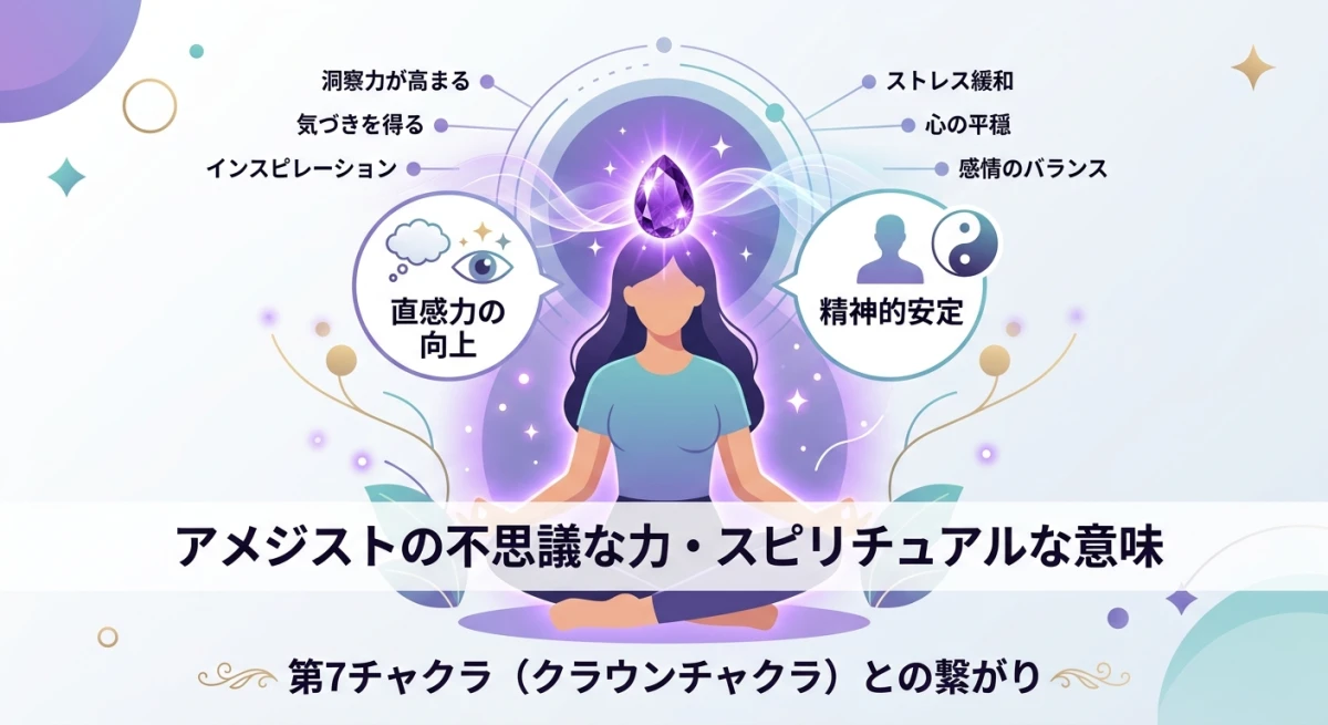 第7チャクラとアメジスト