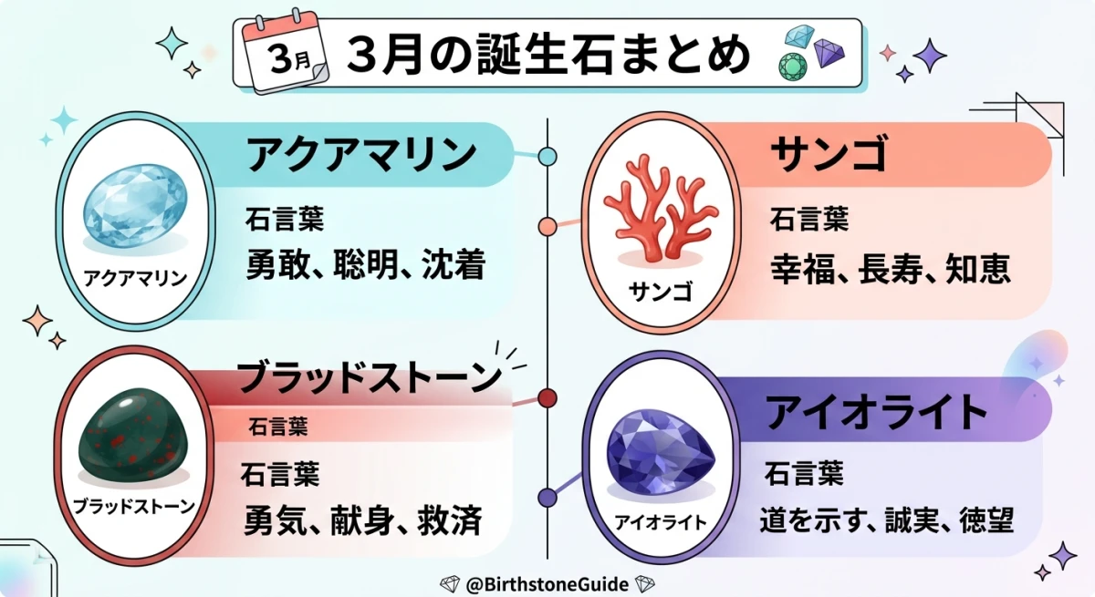 3月の誕生石である4種類の石