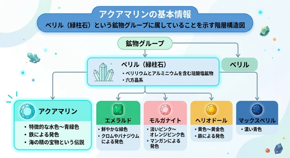 ベリルとアクアマリンの関係性