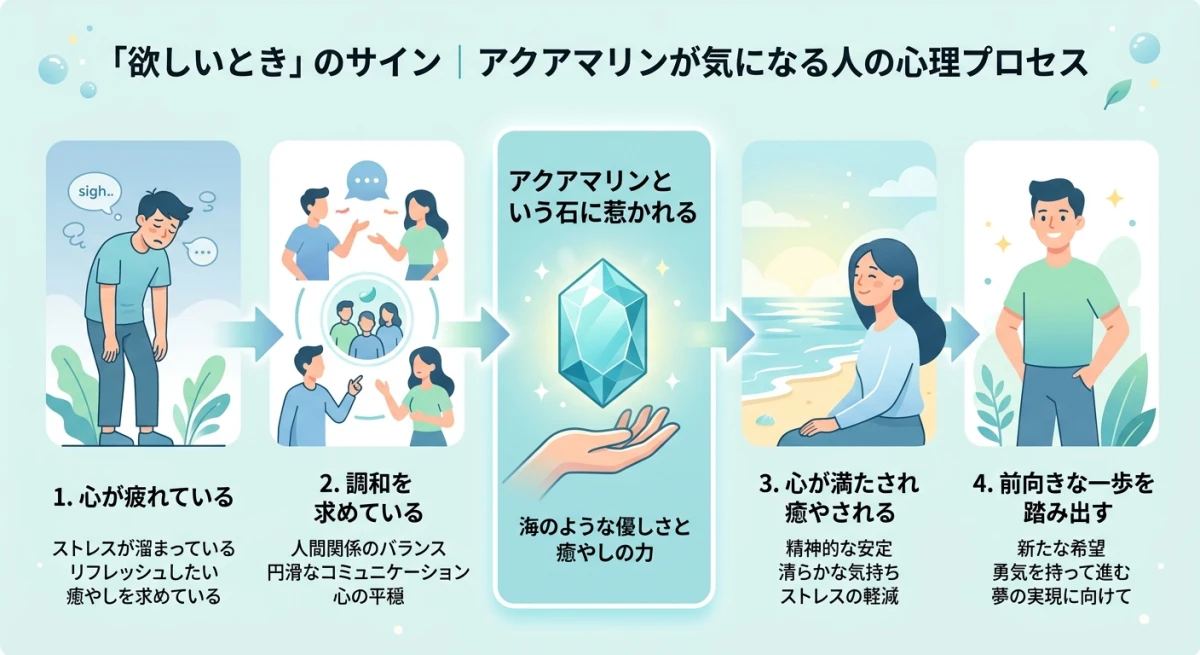 アクアマリンに惹かれる心理的サイン