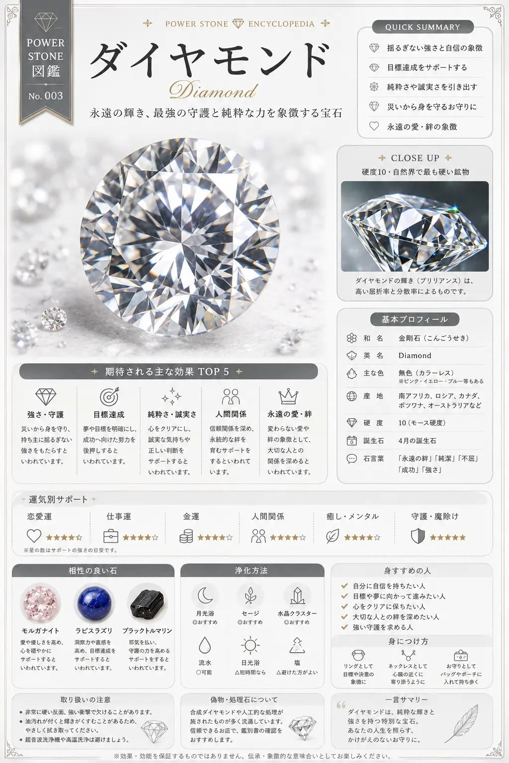 ダイヤモンド 情報まとめ