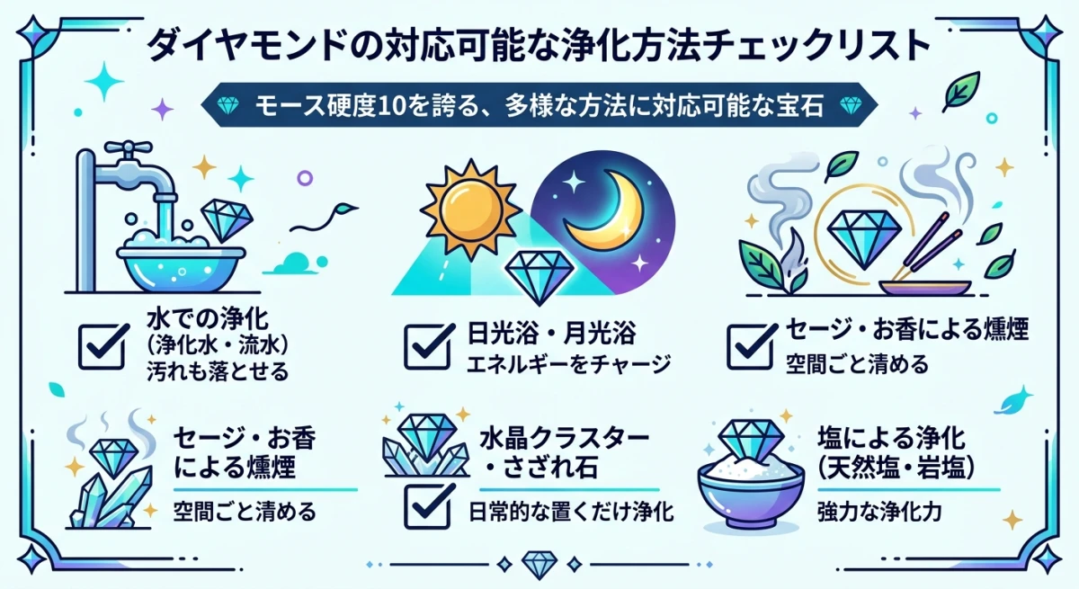 ダイヤモンドの浄化方法一覧