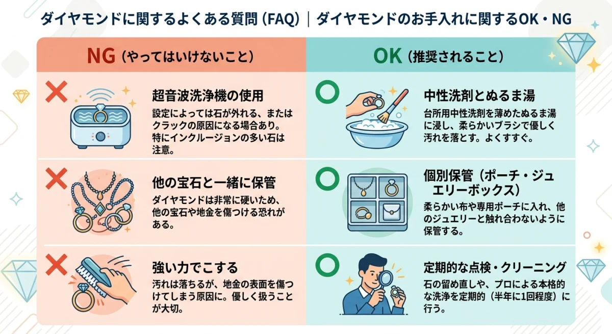 ダイヤモンドに関するよくある質問