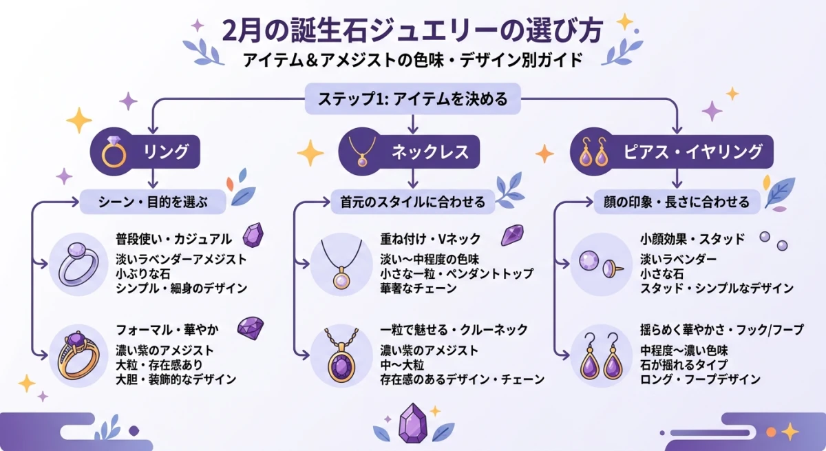 ジュエリーの種類と色味