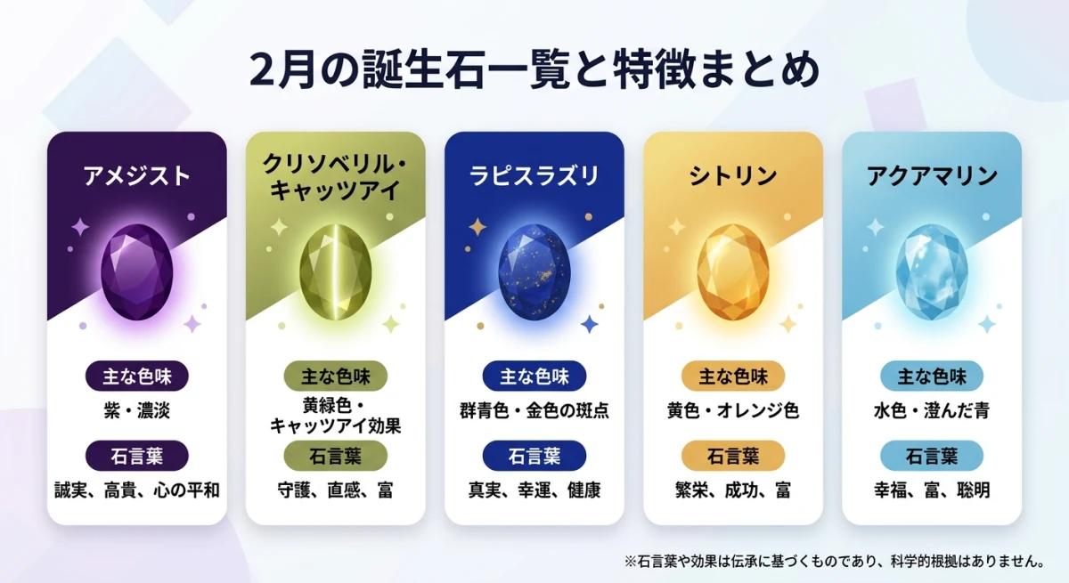 2月の誕生石である5種類の宝石