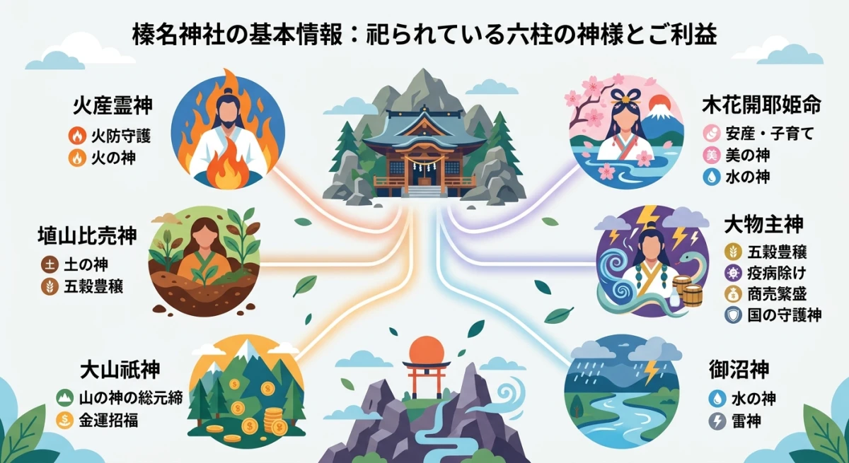榛名神社に祀られている六柱の神様
