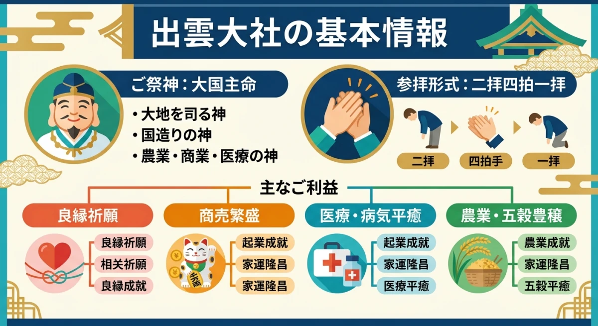 出雲大社の基本情報