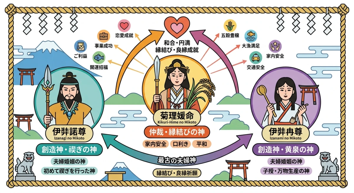 白山比咩神社の三柱のご祭神