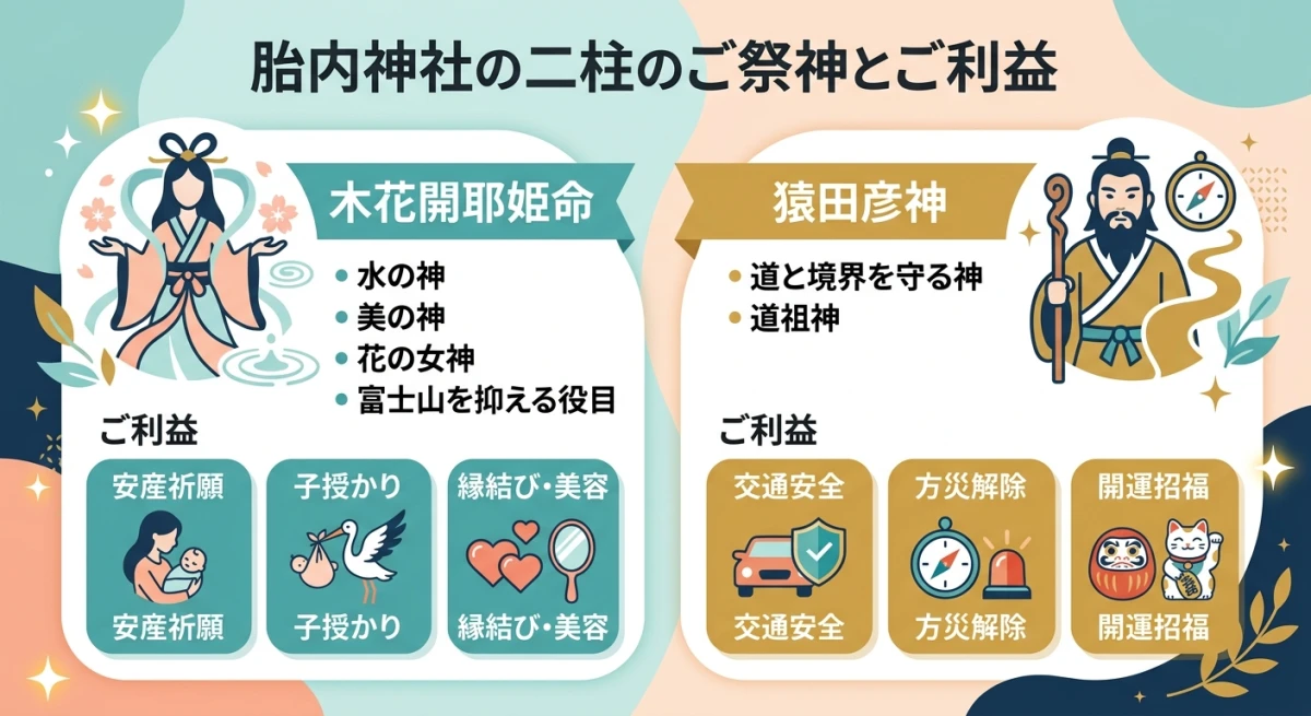 木花開耶姫命と猿田彦神の役割とそれぞれのご利益