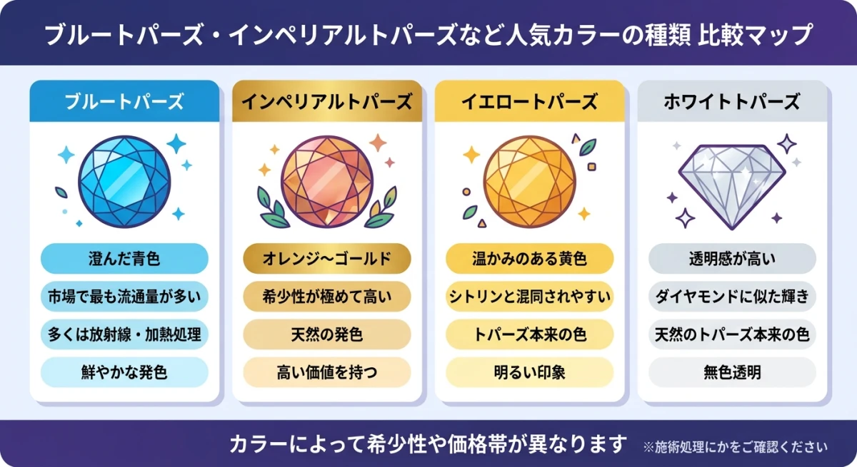 主要なトパーズの種類と特徴