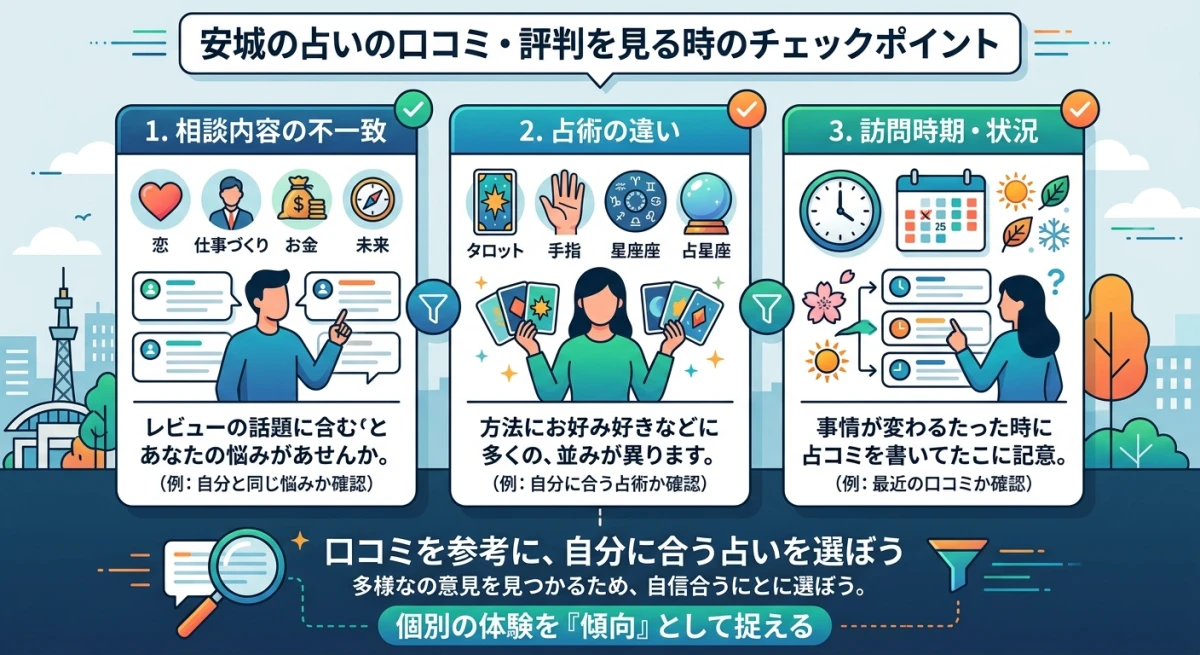口コミを判断する際の3つのチェックポイント
