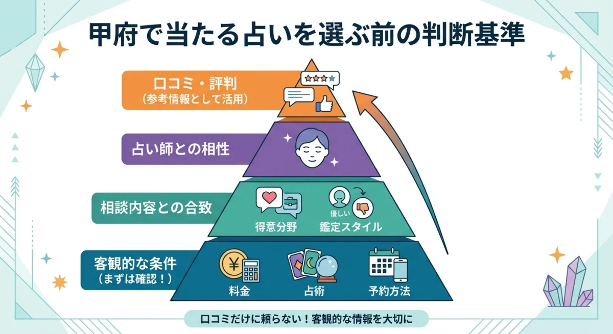 甲府の占い選びの判断基準