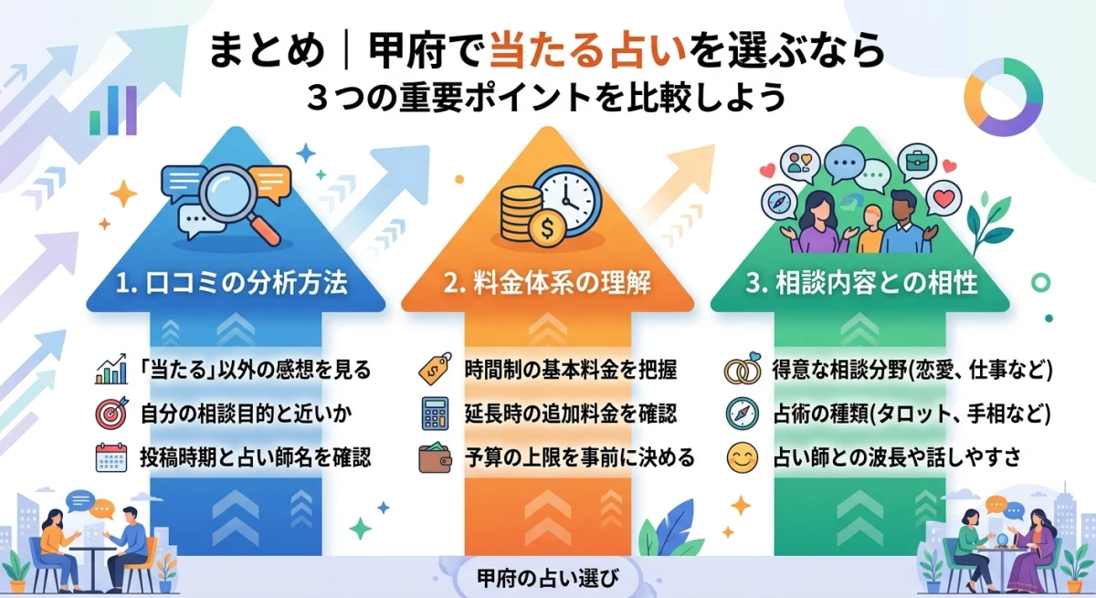 甲府の占い選びにおける3つの重要ポイント
