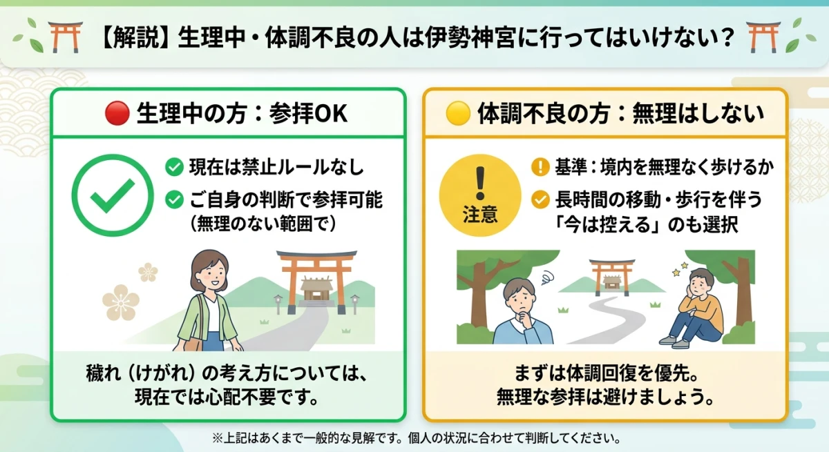 生理中と体調不良時の参拝判断基準をまとめた図解