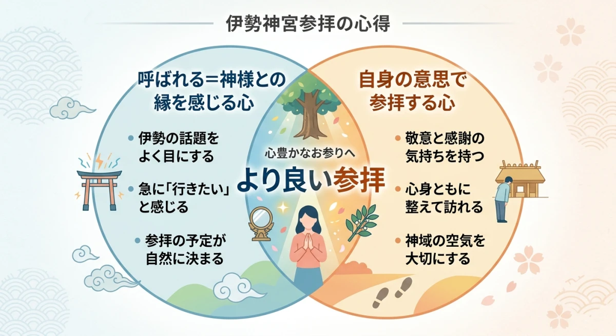 呼ばれることと参拝する気持ち