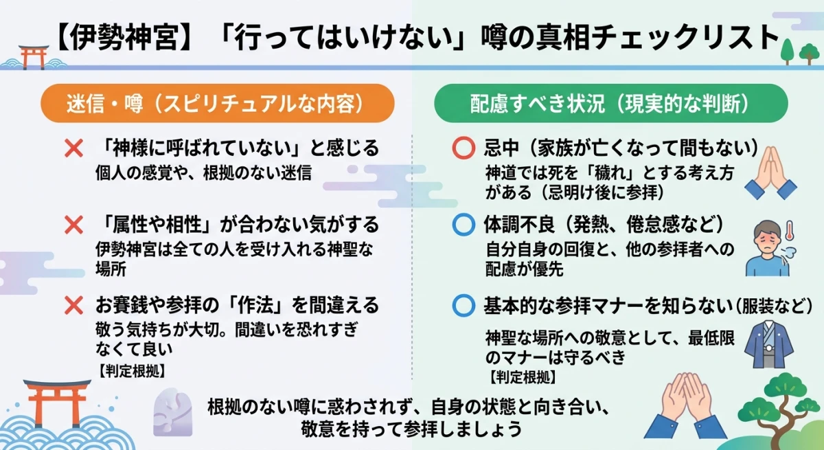 伊勢神宮の参拝における迷信と現実