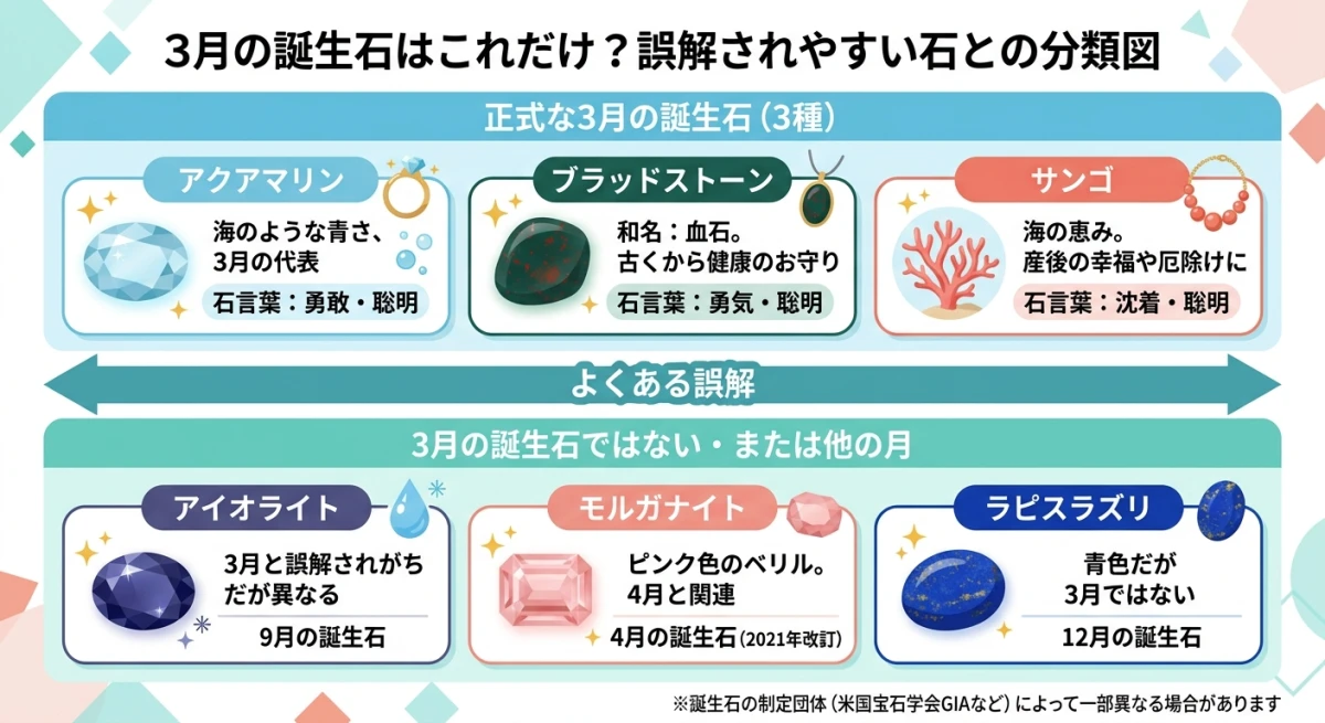 3月の誕生石に関するよくある質問