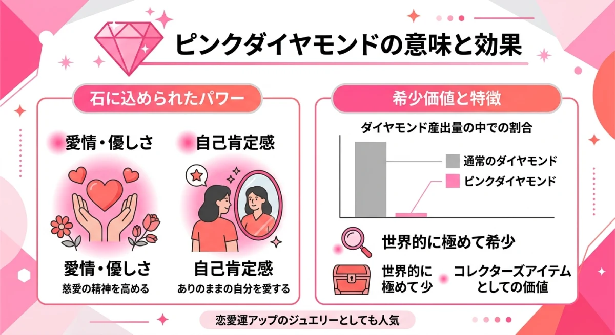 ピンクダイヤモンドの愛情・希少性