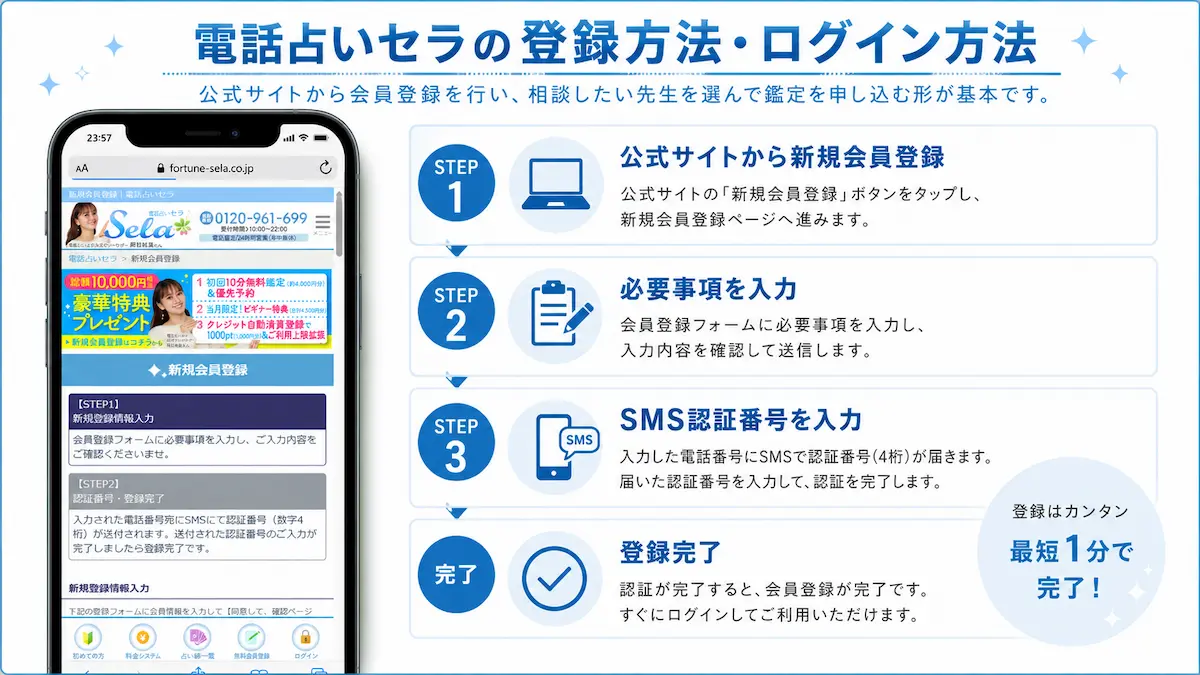 電話占いセラの登録方法・ログイン方法