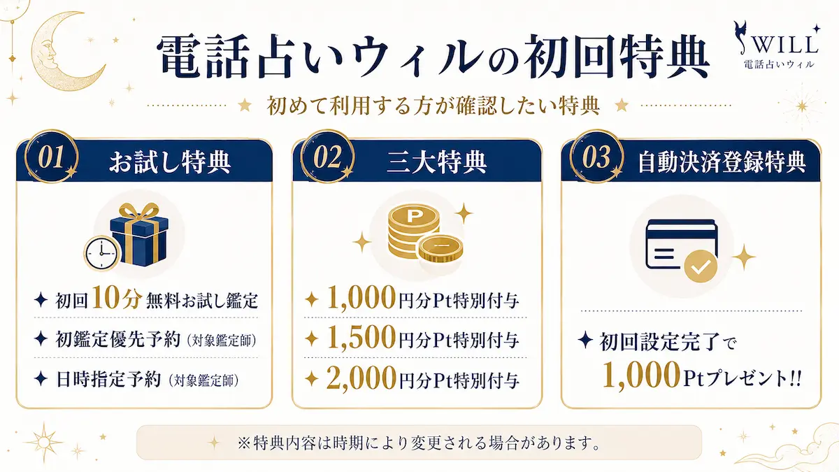 電話占いウィル 初回特典の内容