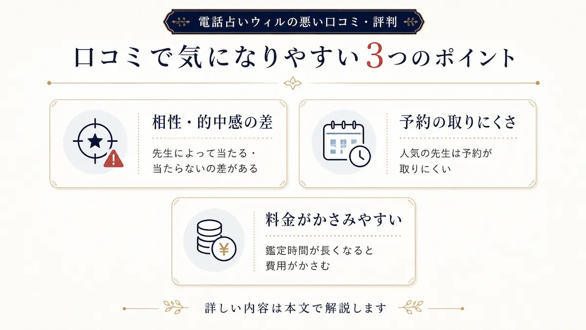 電話占いウィルの悪い口コミ
